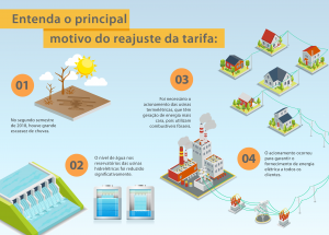 Aneel define nova tarifa de energia para clientes Cemig